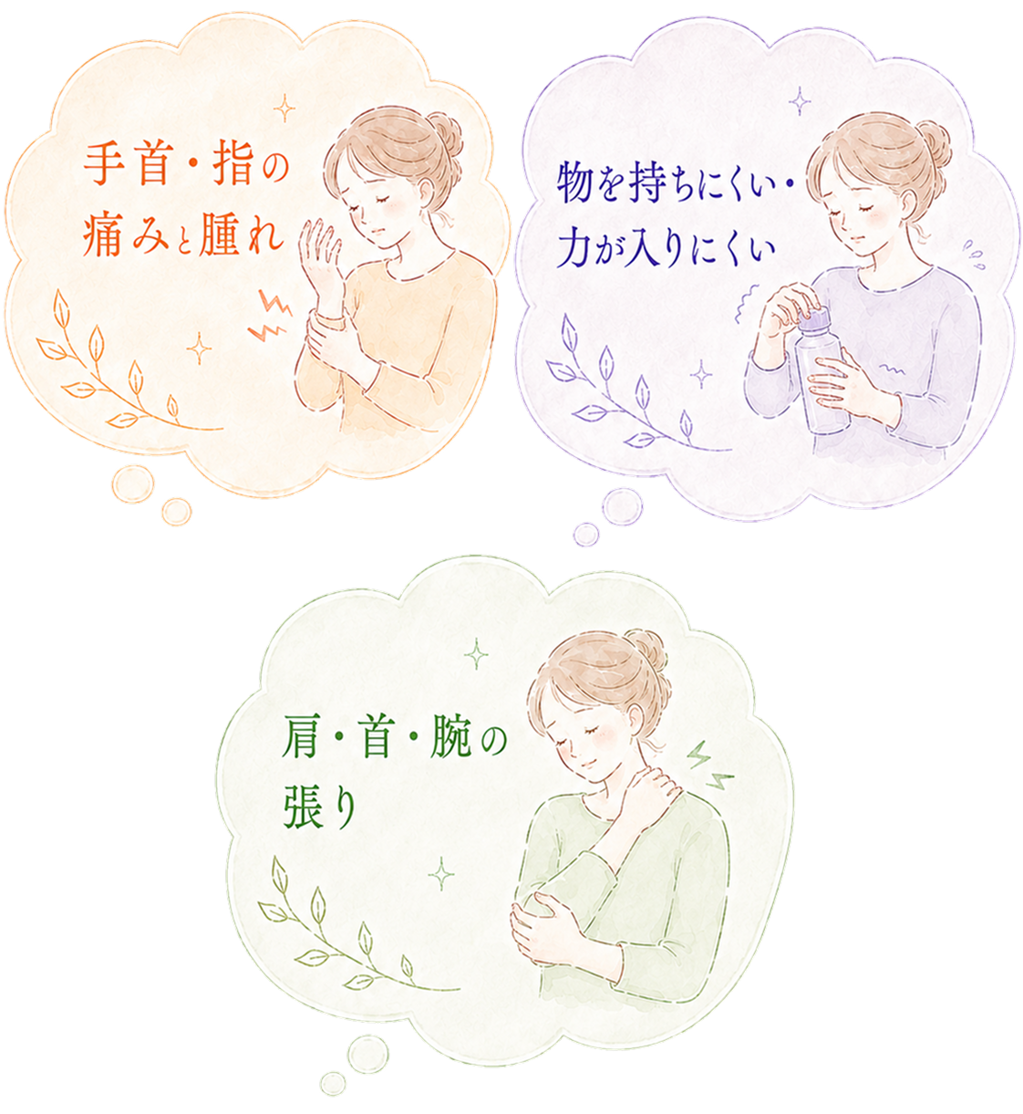 腱鞘炎と一緒に起こりやすい症状（手首・指の痛みと腫れ、物を持ちにくい・力が入りにくい、肩・首・腕の張り）を示すイラスト。
