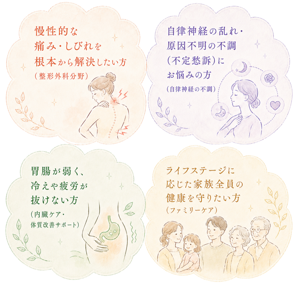 一般鍼灸におすすめの4つのケースを示すイラスト。慢性的な痛み・しびれを根本から解決したい方、自律神経の乱れ・原因不明の不調にお悩みの方、胃腸が弱く冷えや疲労が抜けない方、ライフステージに応じた家族全員の健康を守りたい方。