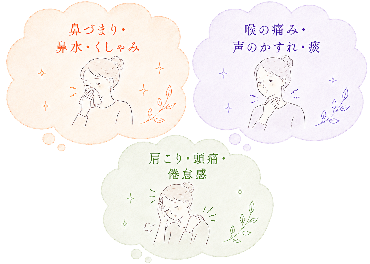 咳・鼻・喉の症状と一緒に起こりやすい症状（鼻づまり・鼻水・くしゃみ、喉の痛み・声のかすれ・痰、肩こり・頭痛・倦怠感）を示すイラスト。
