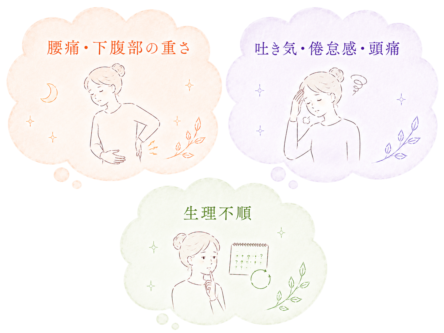 生理痛と一緒に起こりやすい症状（腰痛・下腹部の重さ、吐き気・倦怠感・頭痛、生理不順）を示すイラスト。