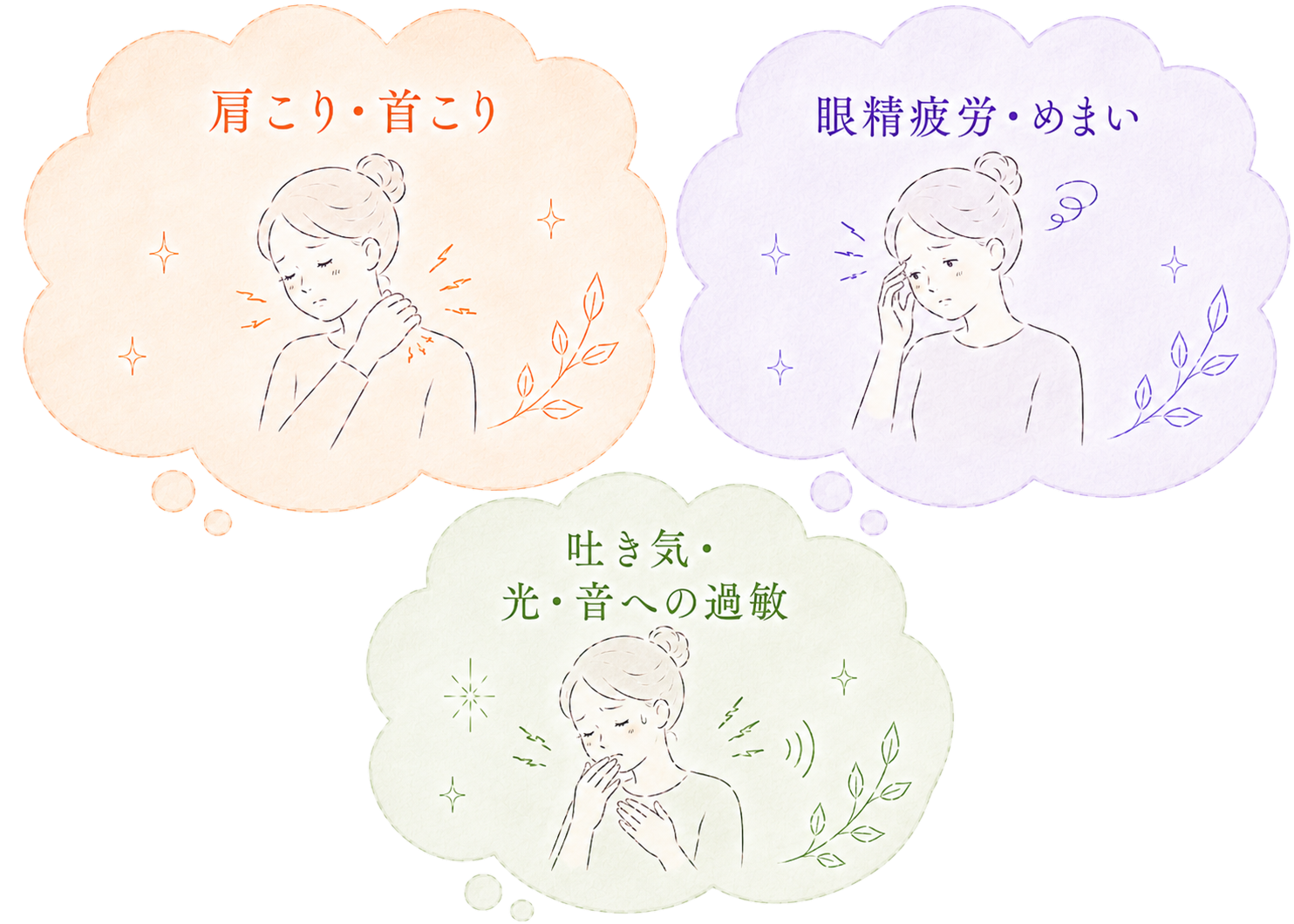 頭痛と一緒に起こりやすい症状(肩こり・首こり、眼精疲労・めまい、吐き気・光・音への過敏)を示すイラスト。